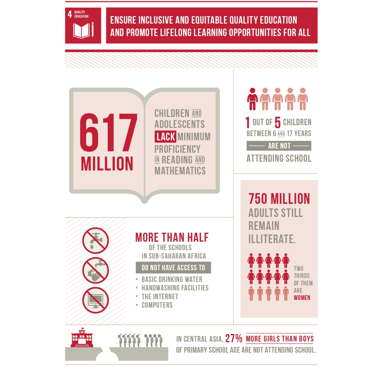 High Level Political Forum (HLPF) 2019 SDG 4