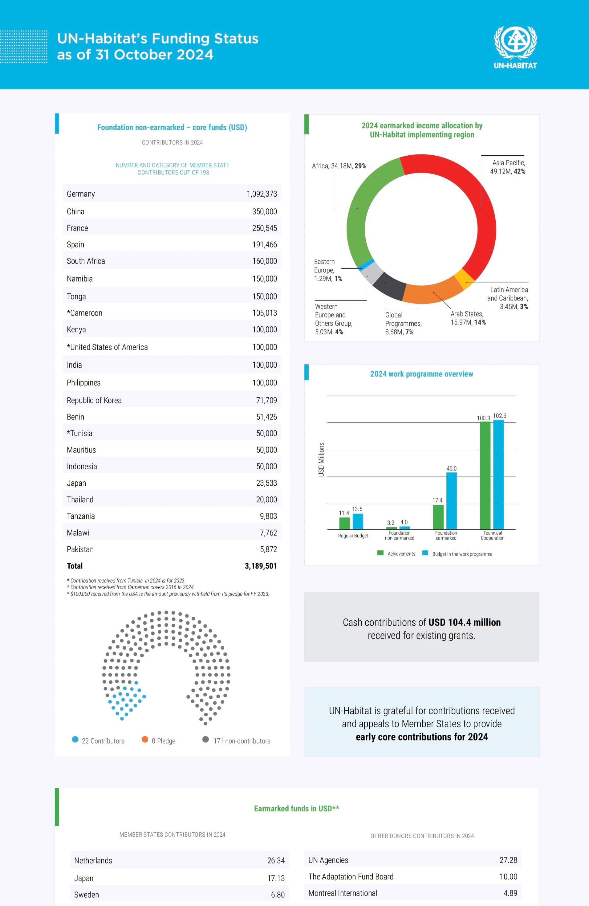 Acquisition Report October 2024