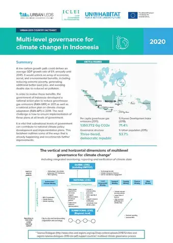 Urban-LEDS-Country factsheet: Indonesia